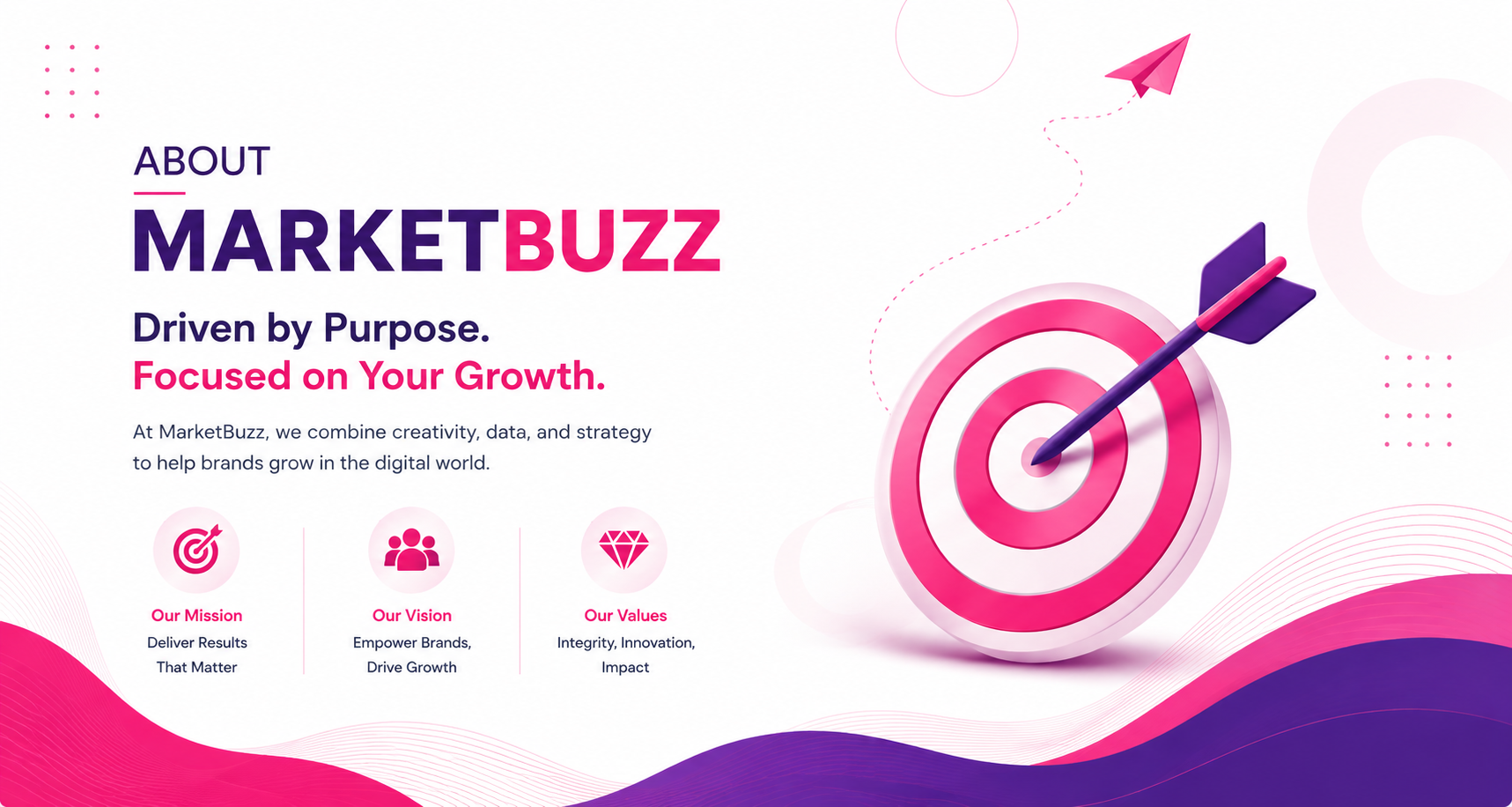about market buzz